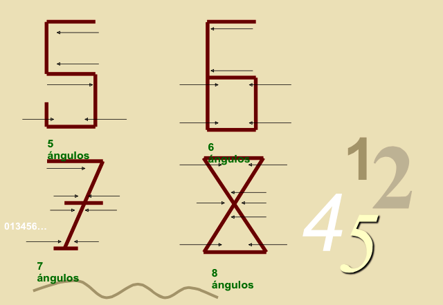 Numeros: la piedra angular