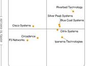 Riverbed, fabricante lider cuadrante magico Gartner