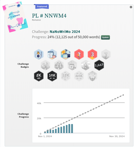 Mi desafío de escritura: NaNoWriMo Noviembre 2024 – Primera semana Mi desafío de escritura: NaNoWriMo Noviembre 2024 – Primera semana