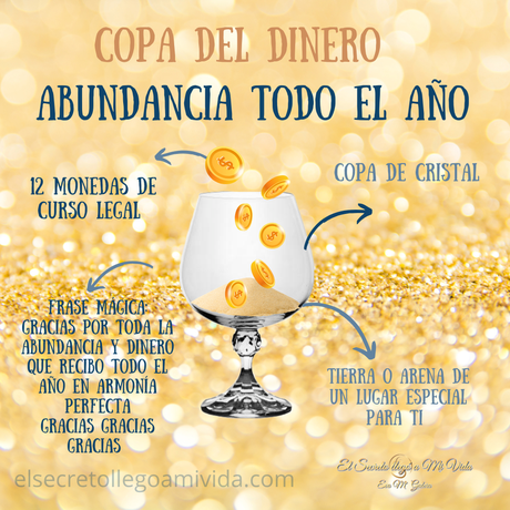 Copa de la Abundancia 2025