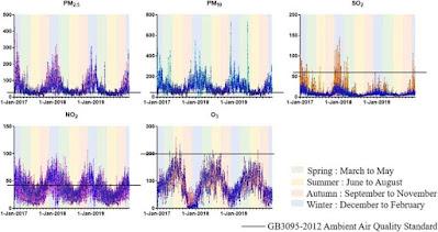 El aire contaminado aumenta el riesgo de aborto espontáneo