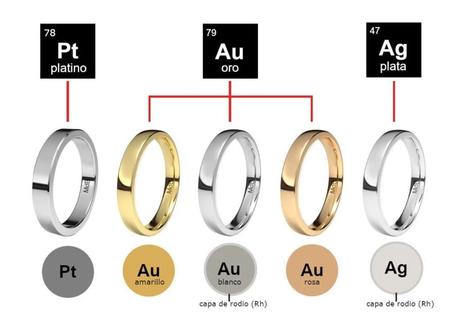 Anillos de Casamiento: Consejos para Elegir un Estilo Duradero Anillos de Casamiento: Consejos para Elegir un Estilo Duradero