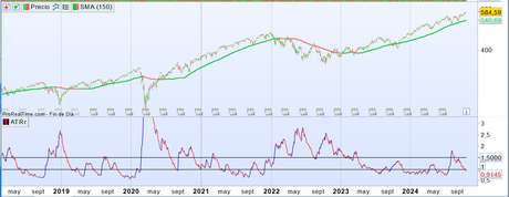 ¡He sacado el certificado de asesor de inversiones! Y te doy un primer consejo para invertir con seguridad. ¡He sacado el certificado de asesor de inversiones! Y te doy un primer consejo para invertir con seguridad.