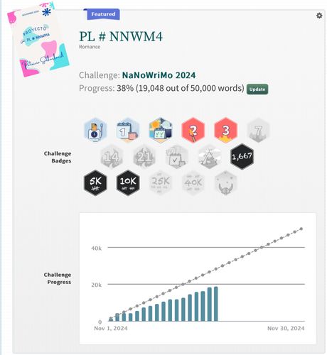 Mi desafío de escritura: NaNoWriMo Noviembre 2024 – Segunda semana.