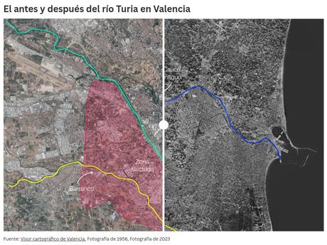 A partir de Valencia: tres ejemplos de proyectos de infraestructura para prevenir inundaciones urbanas