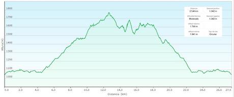 Vega Enol-Vegarredonda-Mirador de Ordiales-El Porru la Cueva Armada-El Jayáu
