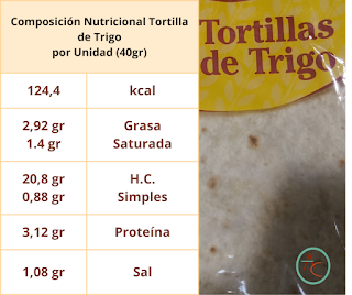 Burritos Con Pechuga De Pollo