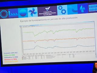 Turbinas tipo Francis y Pelton. Primer Congreso de Sistemas Eléctricos Aislados Tenerife 2024. Salto de Chira y Gorona del Viento Turbinas tipo Francis y Pelton. Primer Congreso de Sistemas Eléctricos Aislados Tenerife 2024. Salto de Chira y Gorona del Viento