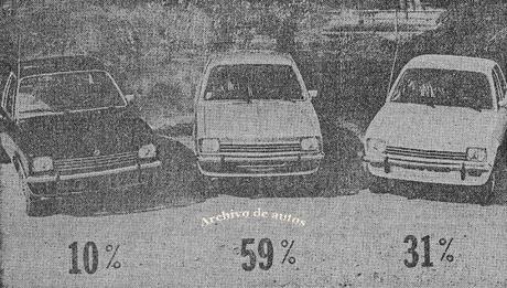 Los colores de los autos argentinos en el año 1976 Los colores de los autos argentinos en el año 1976