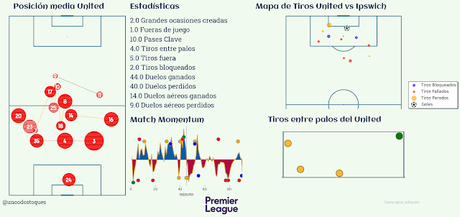 Three Lions: Amorim quiere arriesgar y sufrir para mejorar Three Lions: Amorim quiere arriesgar y sufrir para mejorar