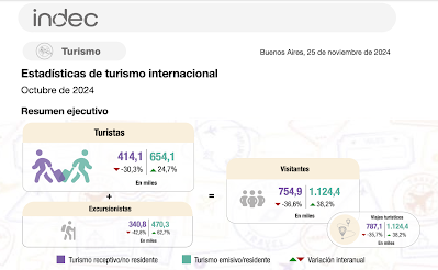 Los argentinos sudan penurias