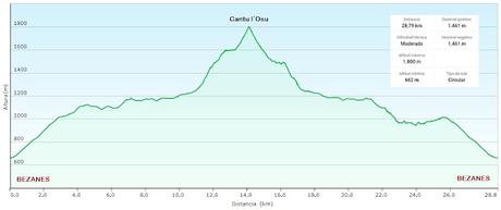Bezanes-La Vega Brañagallones-Cantu l´Osu