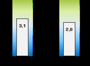 modelos turismos pueden incorporar tecnología para grado autonomía