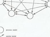 estructura sociología