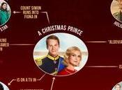 Películas Navidad: Universo Cinemático Romance Magia Festiva