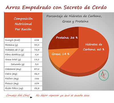 Arroz Empedrado Con Secreto De Cerdo