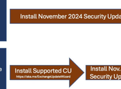 Noviembre 2024 Parches seguridad para Exchange
