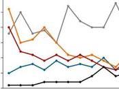 mercado global wearables crece tercer trimestre 2024, Xiaomi empatando Apple liderazgo