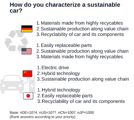 Las preocupaciones de los usuarios de automóviles sobre la definición del interior de los coches autónomos Las preocupaciones de los usuarios de automóviles sobre la definición del interior de los coches autónomos