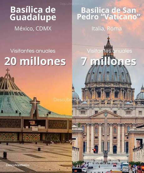 VISITAS A LA BASILICA DE GUADALUPE, MEXICO, CDMX