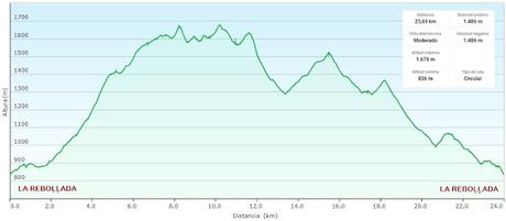 La Reboḷḷada-Cuarmichán-La Sierra la Serrantina-L´Escureo-El Tornu