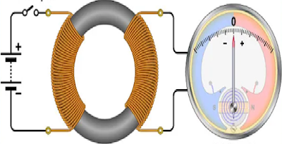 Inducción electromagnética: La transición del solenoide al motor eléctrico.