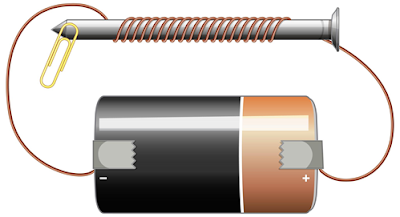 Inducción electromagnética: La transición del solenoide al motor eléctrico.