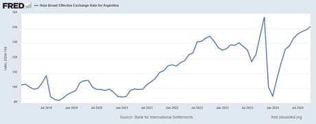 Un año de crueldad: El costo de un fracaso miserable