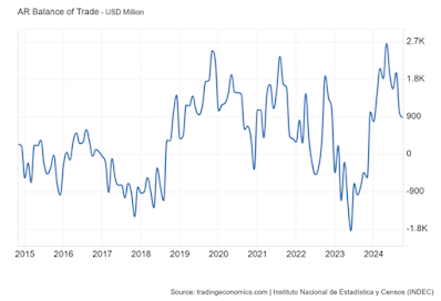 Un año de crueldad: El costo de un fracaso miserable
