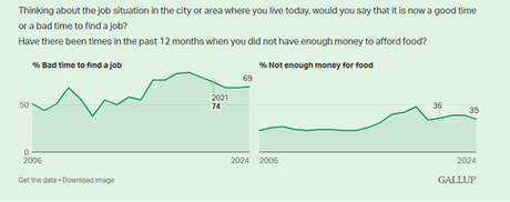 Un año de crueldad: El costo de un fracaso miserable