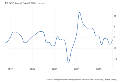 Un año de crueldad: El costo de un fracaso miserable
