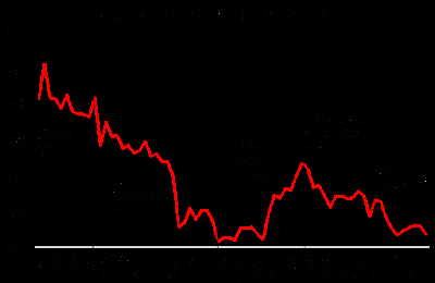Un año de crueldad: El costo de un fracaso miserable