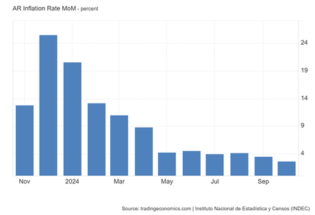 Un año de crueldad: El costo de un fracaso miserable