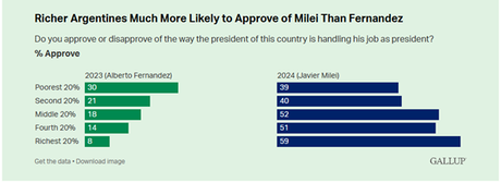 Un año de crueldad: El costo de un fracaso miserable