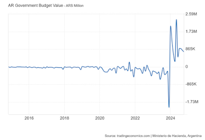 Un año de crueldad: El costo de un fracaso miserable