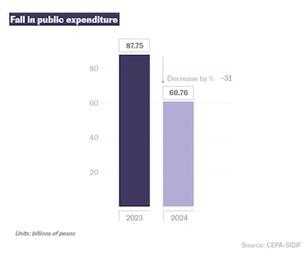 Un año de crueldad: El costo de un fracaso miserable