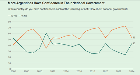Un año de crueldad: El costo de un fracaso miserable