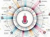 marketing influencia nunca impactante