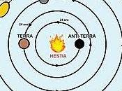 Modelo cosmológico filolao tarento