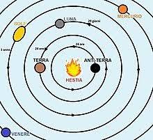 MODELO COSMOLÓGICO DE FILOLAO DE TARENTO