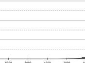 mismo tenemos problema
