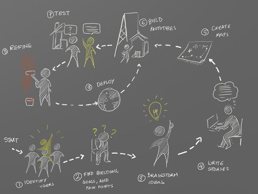 #VdB: Taller de trabajo Facilitadores del diseño ciudadano