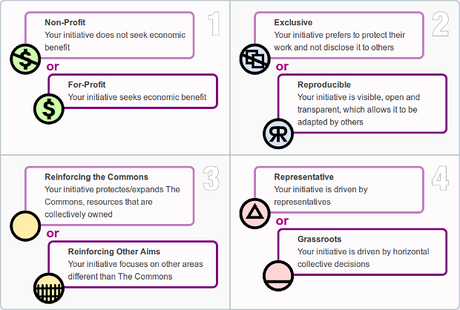 Move Commons criterios de clasificación