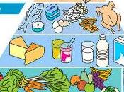 dieta equilibrada