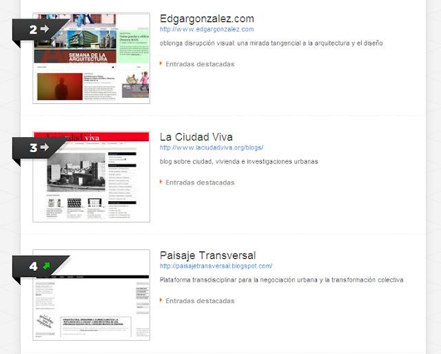 Paisaje Transversal el cuarto blog más influyente de arquitectura