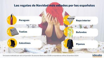Los regalos de Navidad y de Reyes más odiados. Los regalos de Navidad y de Reyes más odiados.