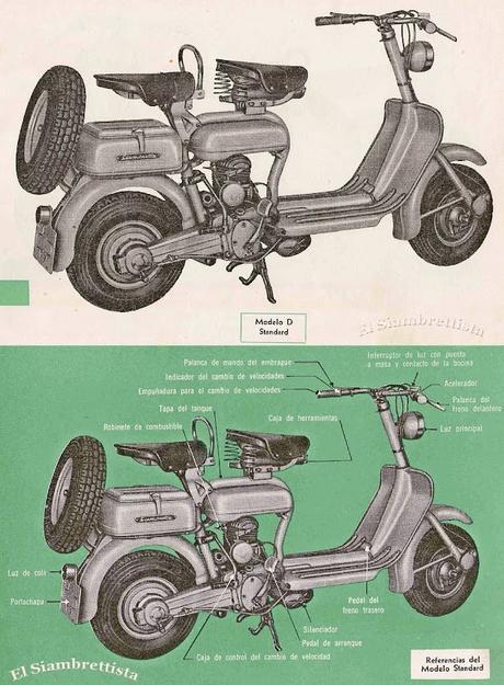 Siambretta 125 D 1956-1962