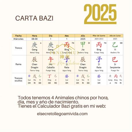 🌟 Las 3 Claves más importantes para el Buey 🐂 en el año de la Serpiente 🐍 en 2025