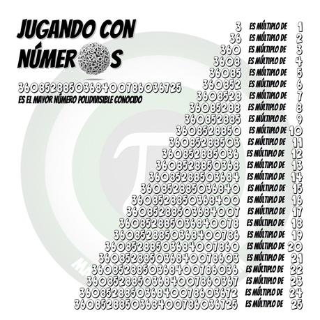 Números polidivisibles. El mayor número polidivisible conocido en base 10.