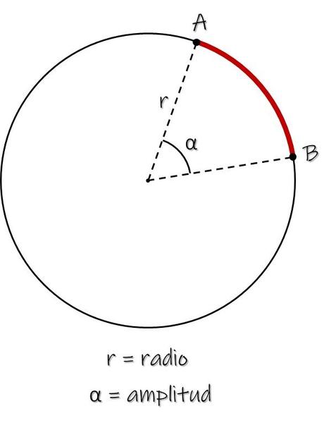 Longitud de un arco de circunferencia